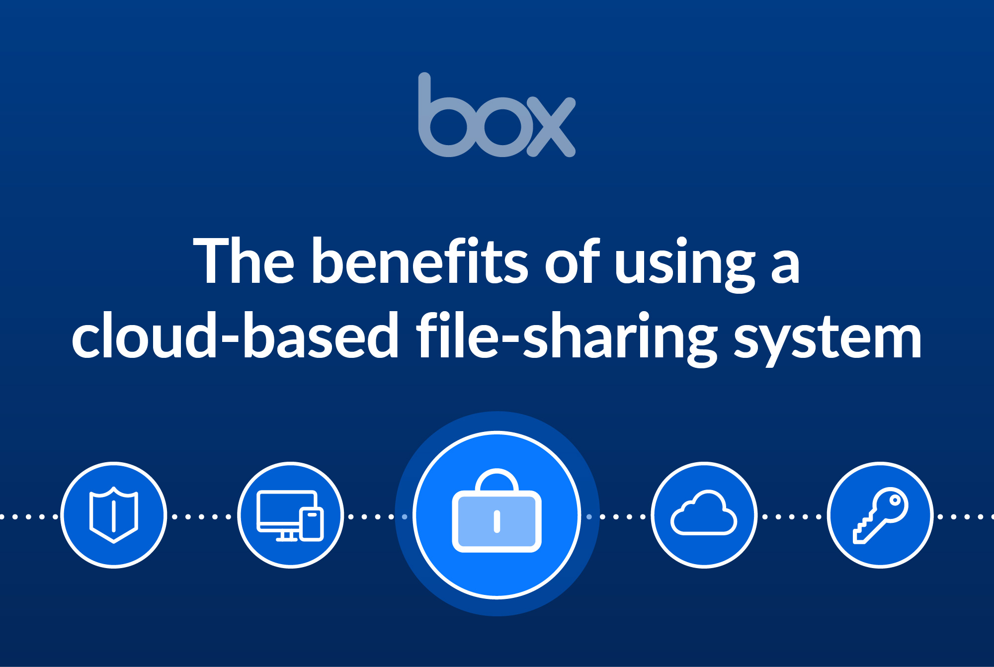 The Benefits of Using a CloudBased File Sharing System Box, Inc.
